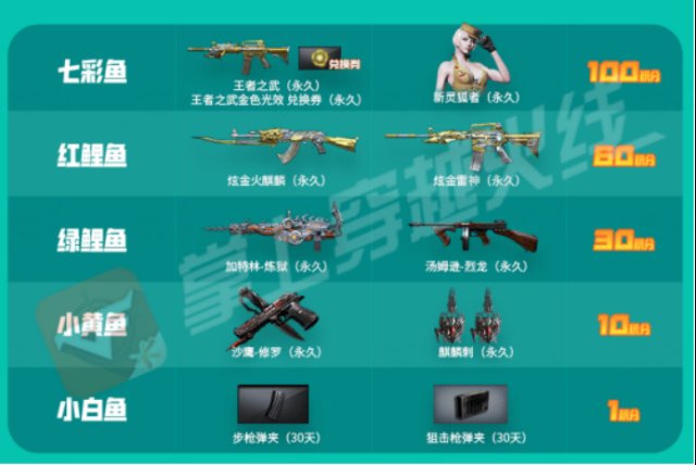 绝地求生卡盟