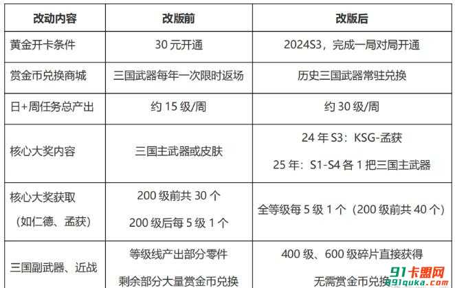 辅助卡盟