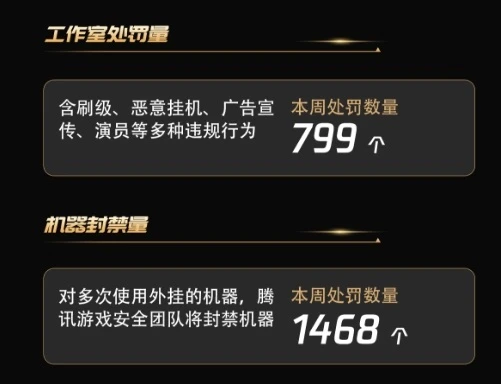穿越火线外挂