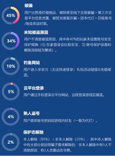 和平精英外挂