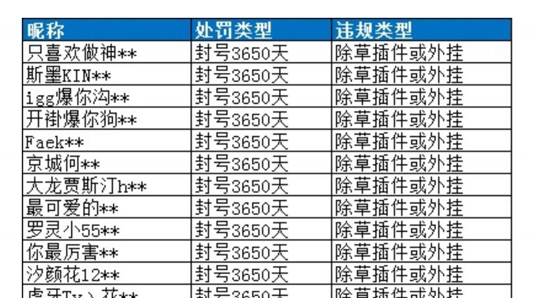 和平精英外挂