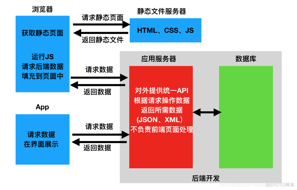 永劫无间辅助卡盟