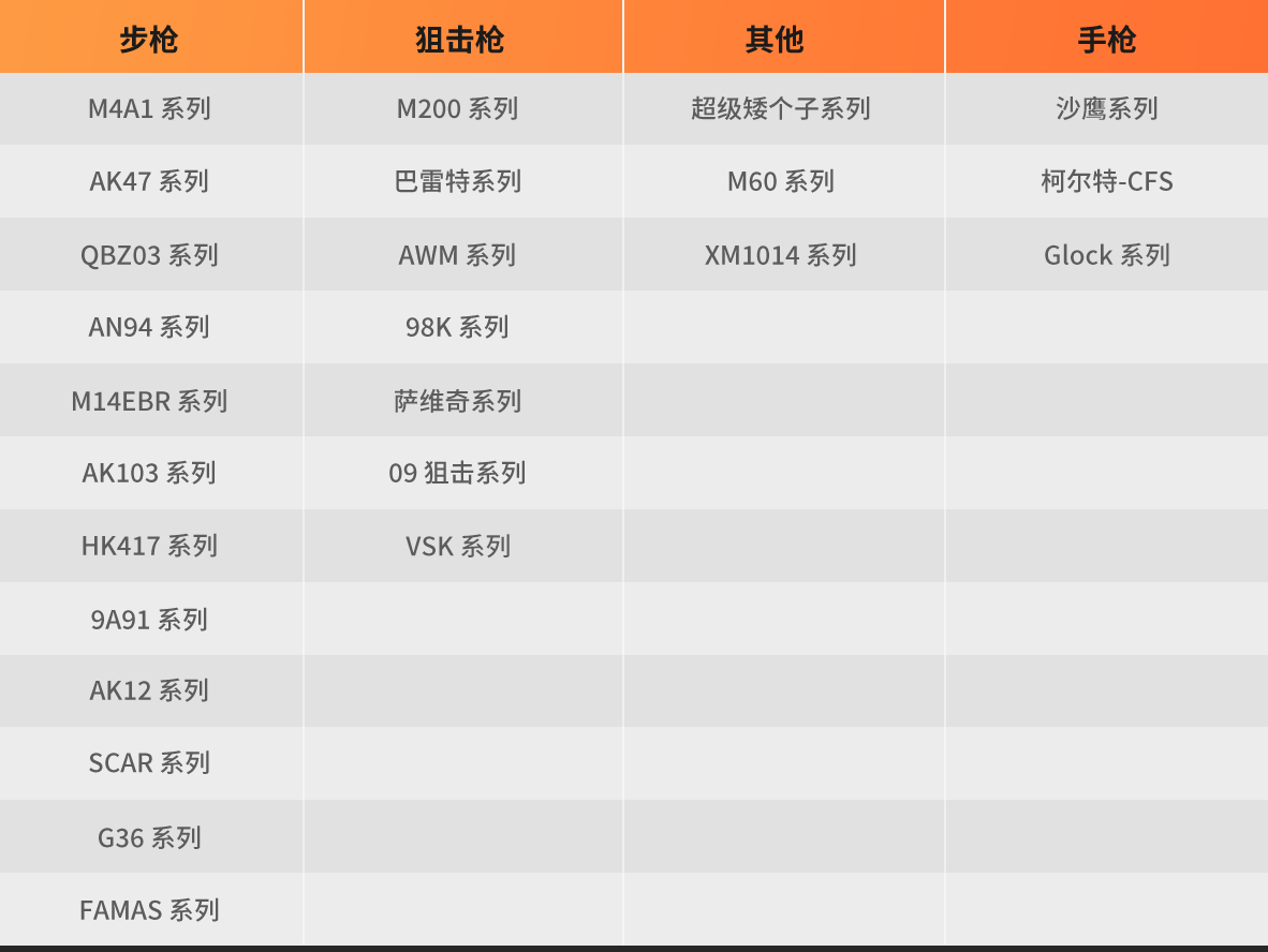 穿越火线
