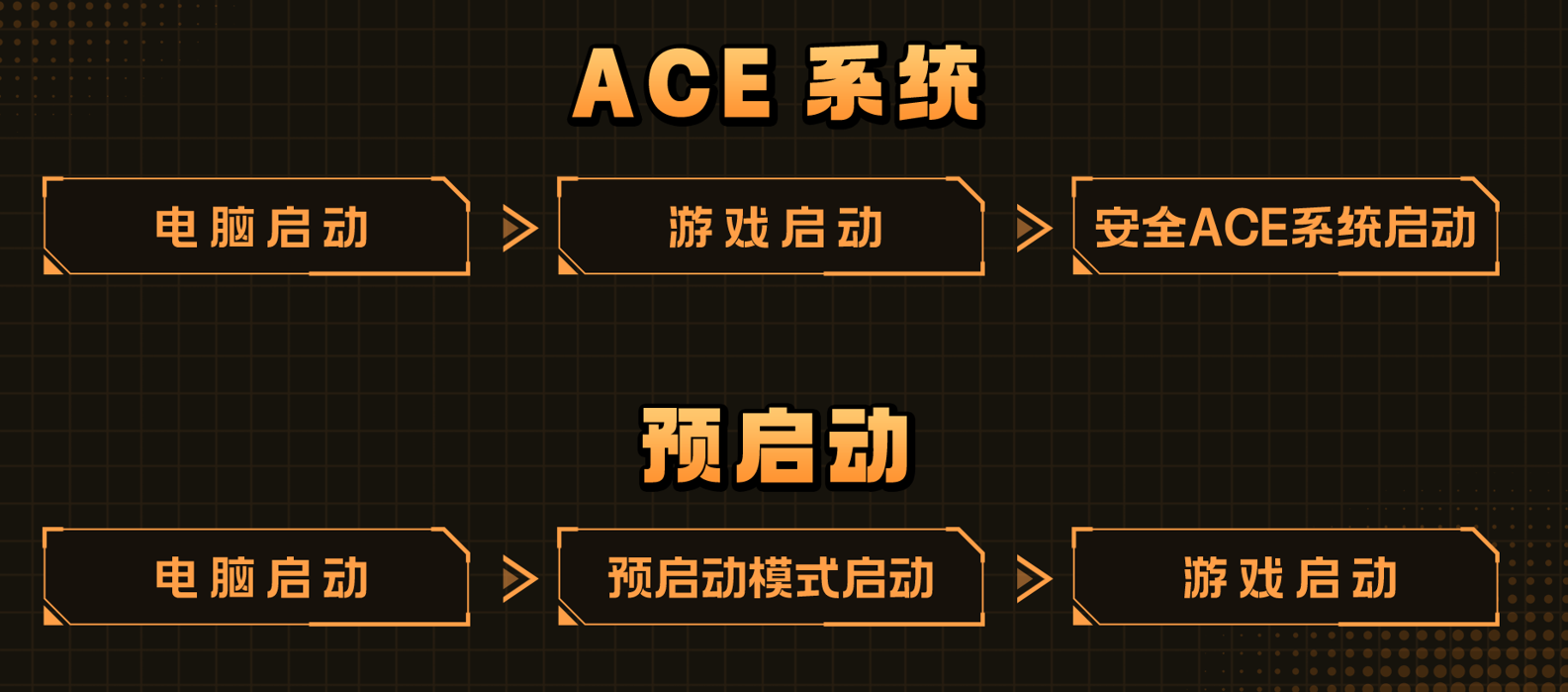 穿越火线