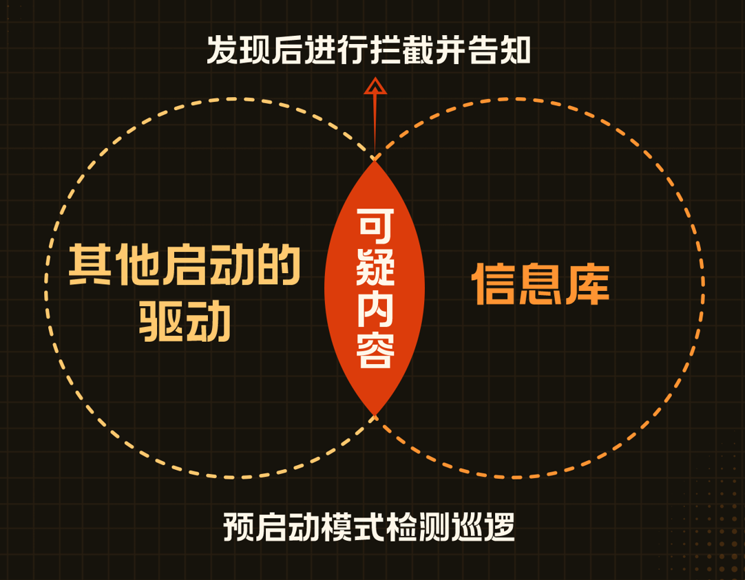 穿越火线