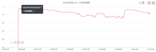 永劫无间连招外挂
