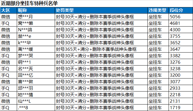 和平精英外挂