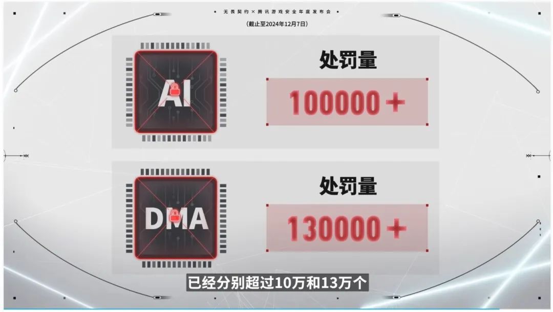 无畏契约科技