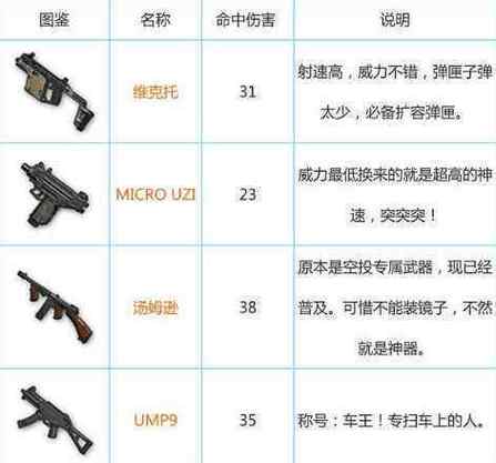 绝地求生辅助技巧