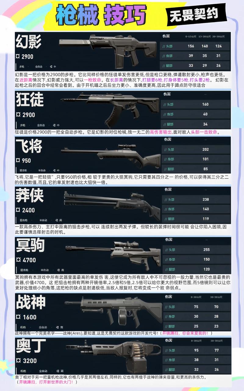 无畏契约辅助怎么用