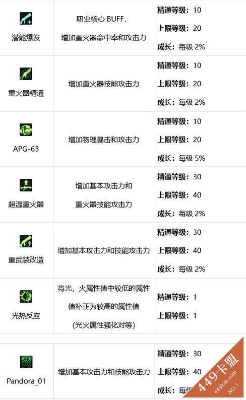 dnf卡盟