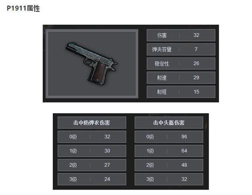 绝地求生新手枪配