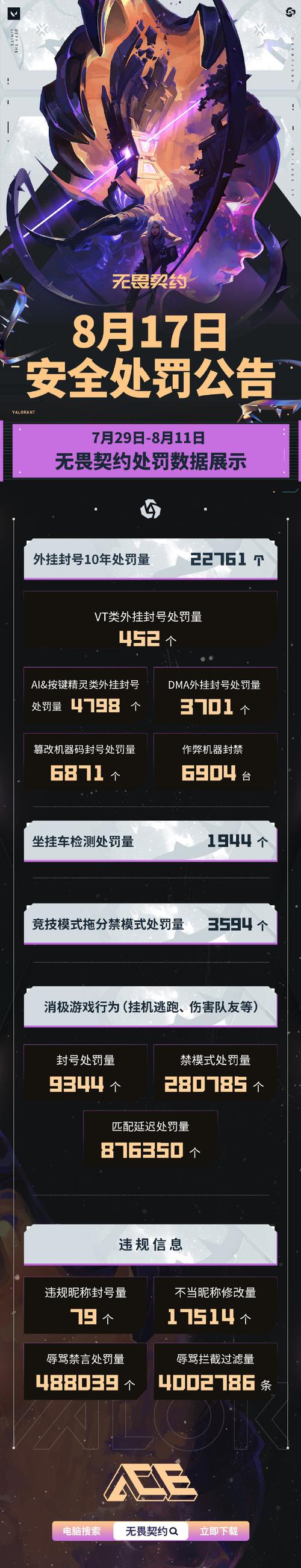 无畏契约外挂