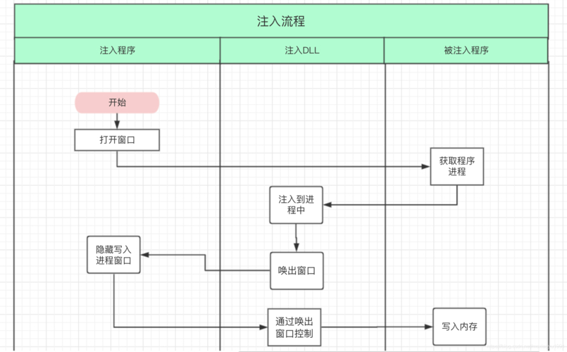 游戏外挂