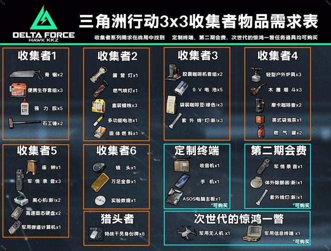 三角洲行动物资外挂