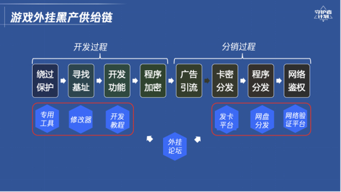 低价外挂卡盟