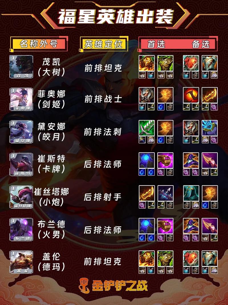 英雄联盟辅助