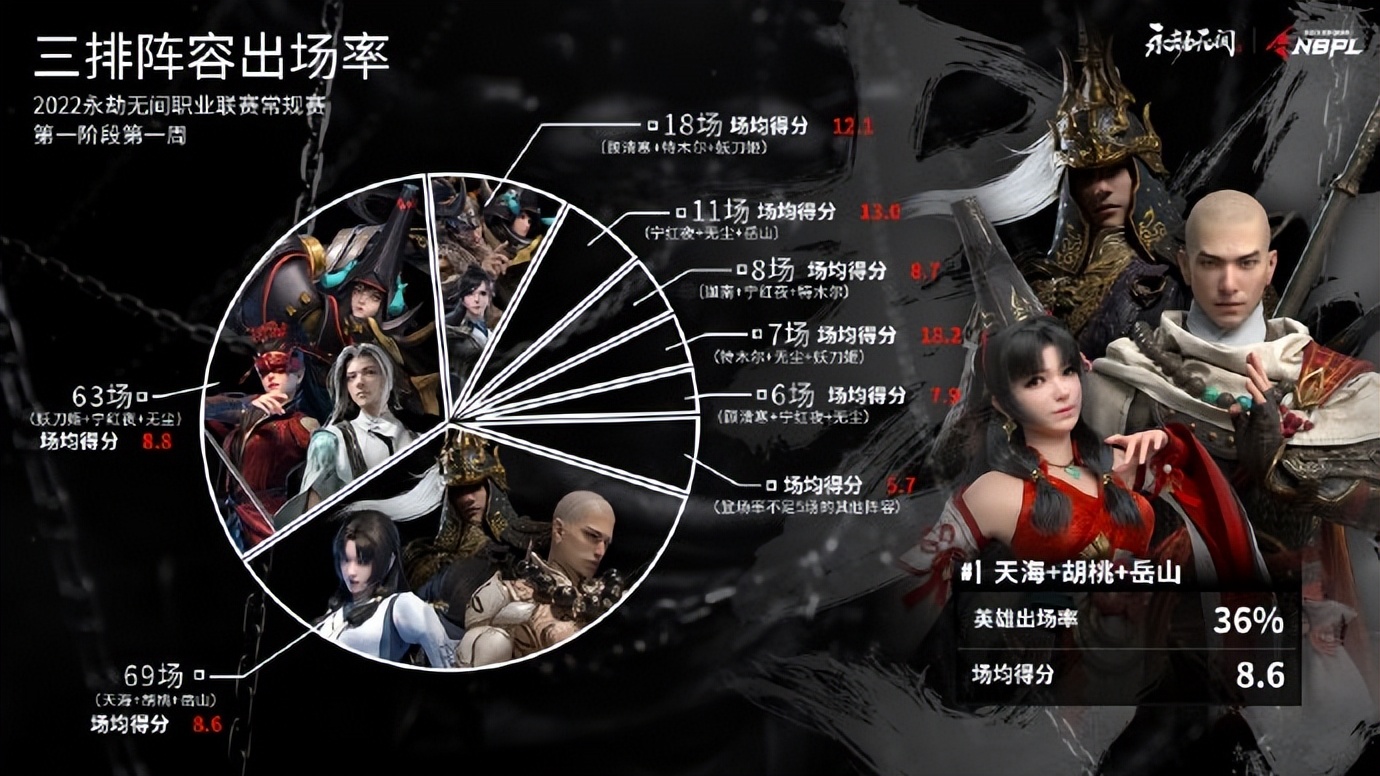 永劫无间哪一个角色最厉害