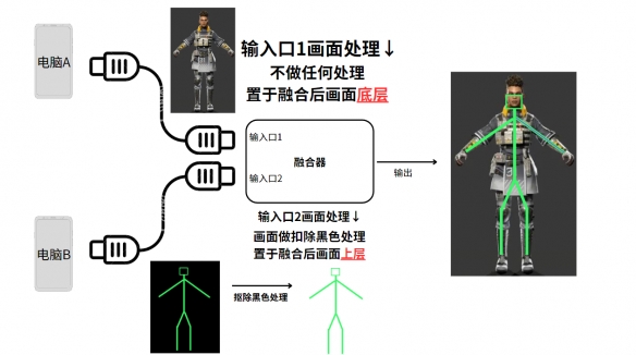 三角洲行动物资外挂