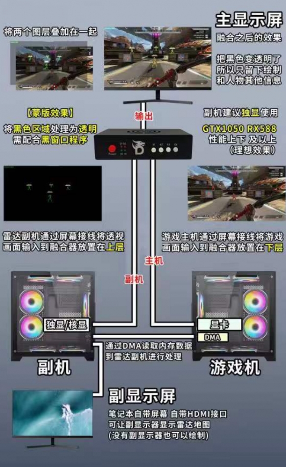 三角洲行动物资外挂