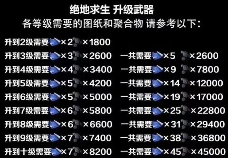 绝地求生辅助怎么购买