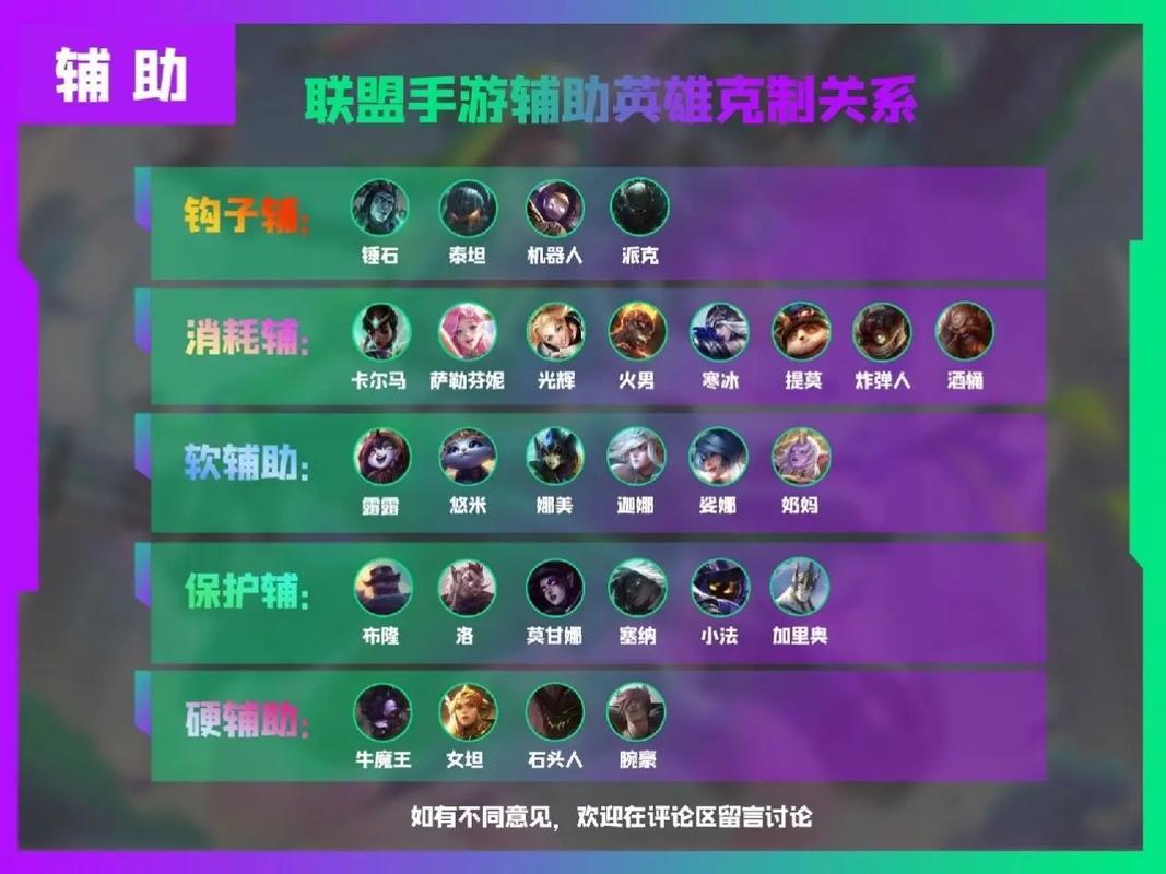 英雄联盟外挂