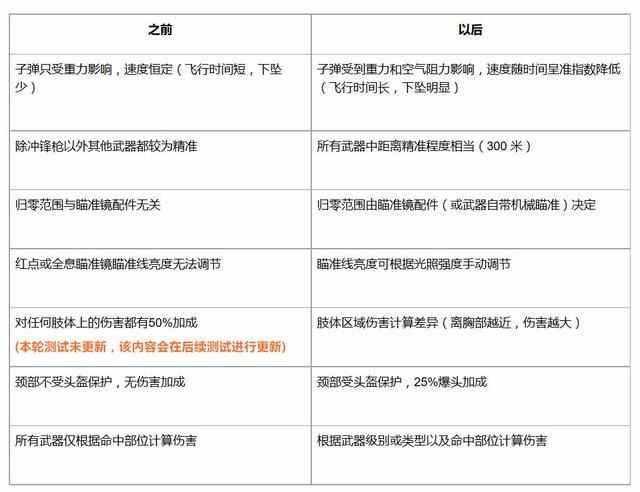 绝地求生外挂卡盟