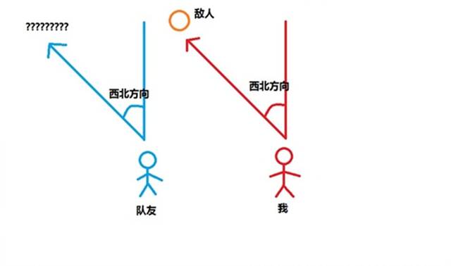绝地求生吃鸡技巧