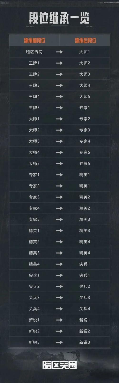绝地求生吃鸡技巧