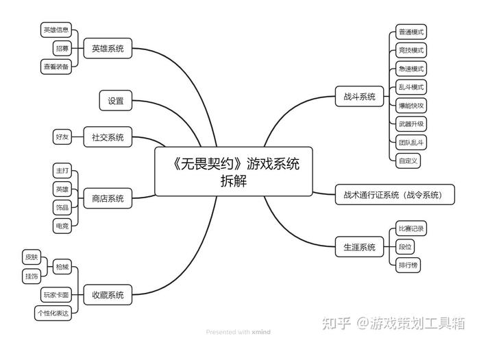 无畏契约辅助卡盟