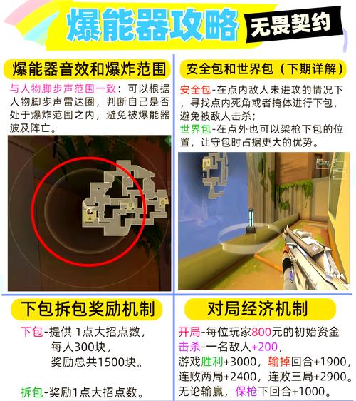 无畏契约辅助卡盟