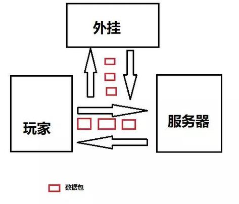 绝地求生外挂卡盟