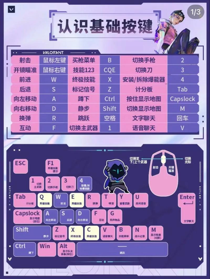 无畏契约辅助怎么用