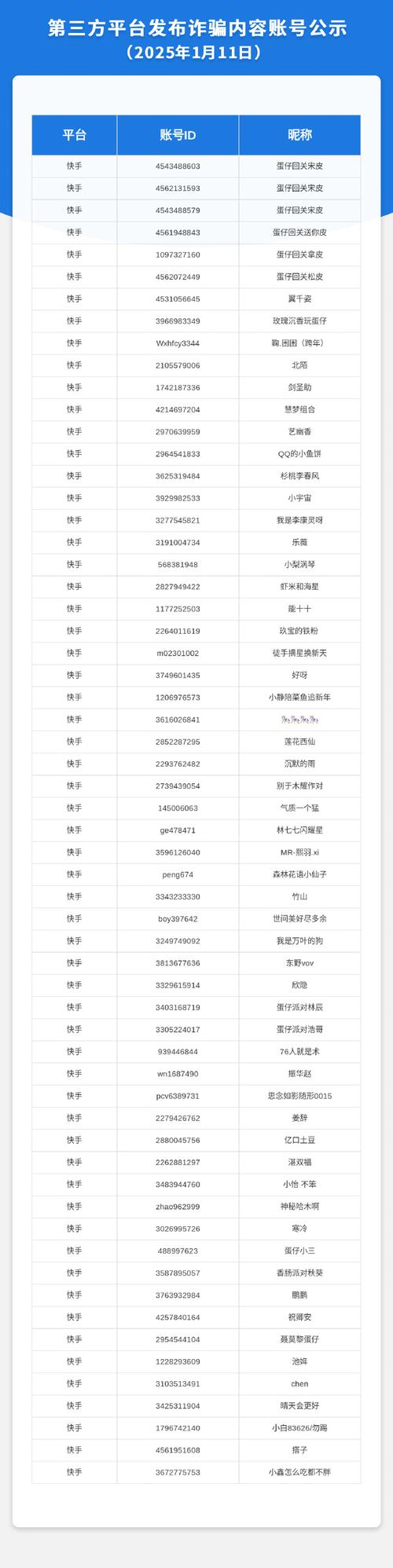 揭秘黑号卡盟:能买多种账号却不牢靠,有人因此被骗(图1) 黑号卡盟
