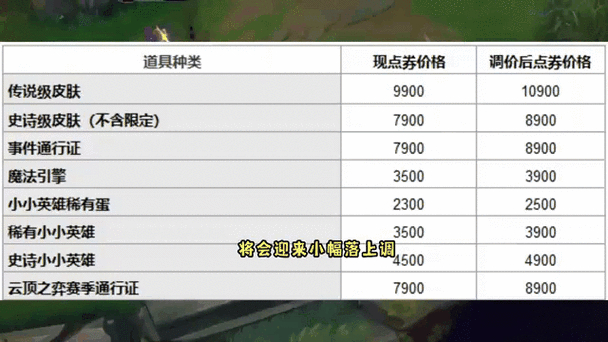 英雄联盟卡盟是什么