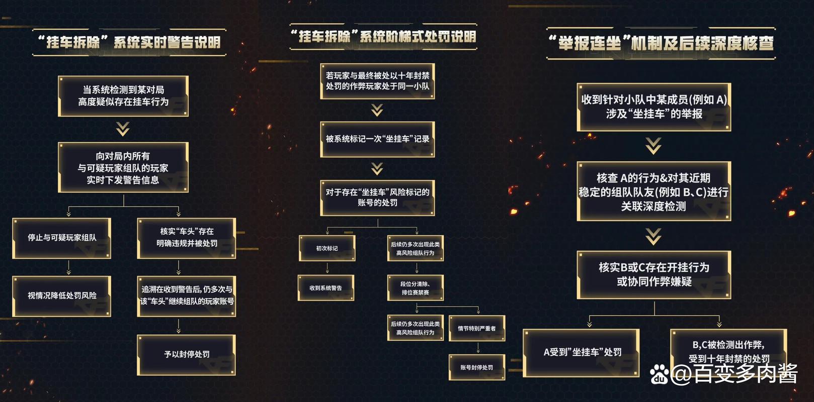 穿越火线外挂