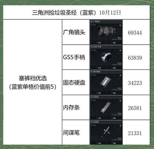 三角洲行动物资透视