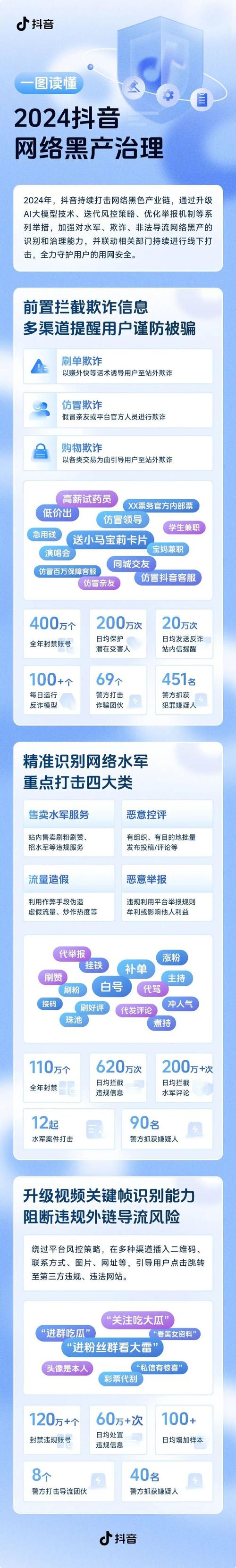 黑号卡盟
